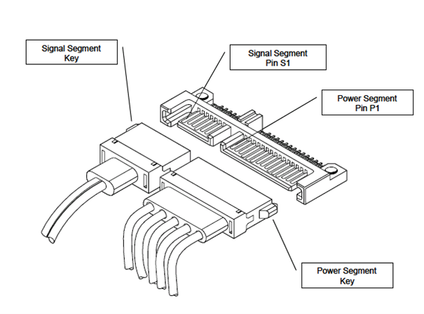 SAS & SATA Overview | GraniteRiverLabs Taiwan