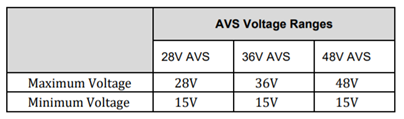PD 3.1_Latest USB-IF Power Delivery Specification_AVS Voltage Range