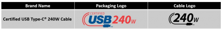 符合USB-IF規範要求並取得標誌使用權