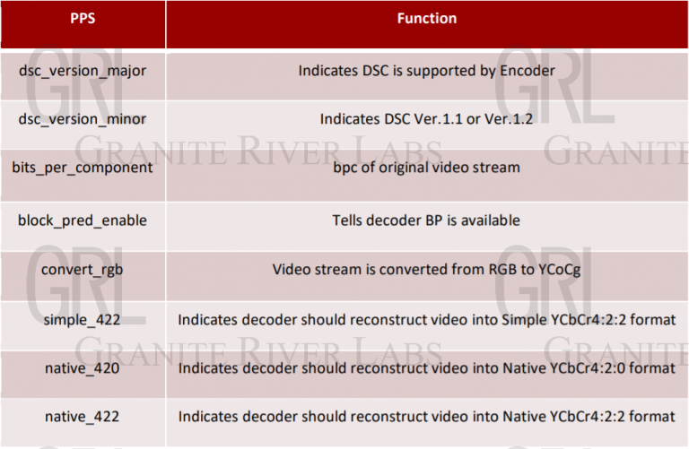 Display Stream Compression VESA DSC 技術剖析(Display Stream Compression 影像壓縮傳輸) | GraniteRiverLabs Taiwan