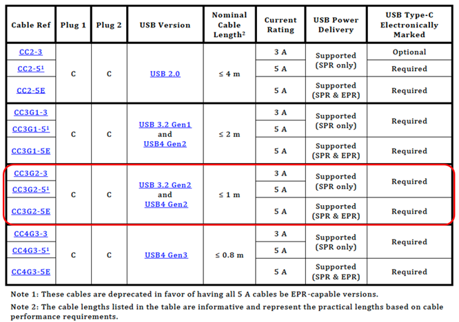 A Proactive Approach to USB4® Cable Testing and Certification | GraniteRiverLabs