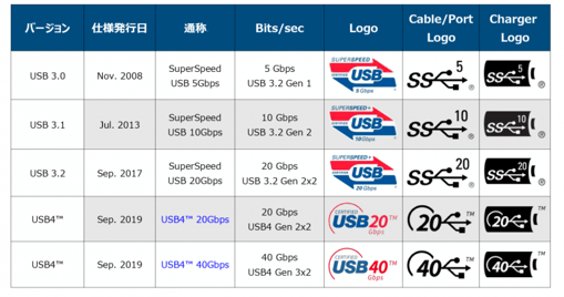 1-1USB4-_1-768x405