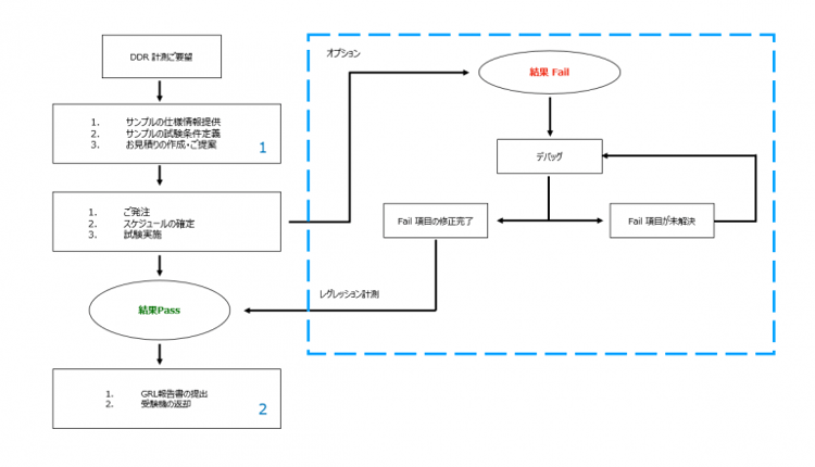 1-2DDRTest-flow-768x441