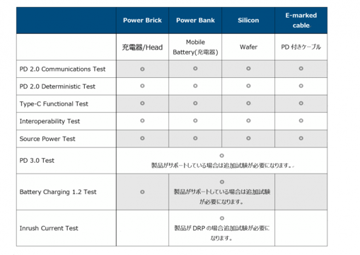 1-4USB-PD-768x544