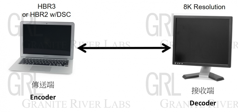 Display Stream Compression VESA DSC 技術剖析(Display Stream Compression 影像壓縮傳輸) | GraniteRiverLabs Taiwan