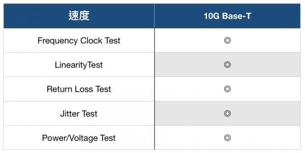 10G-Base-T-test-item
