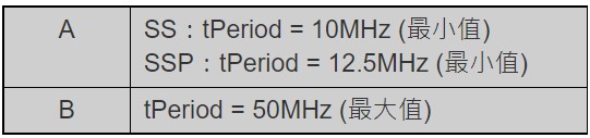 2 sets of LFPS frequency test