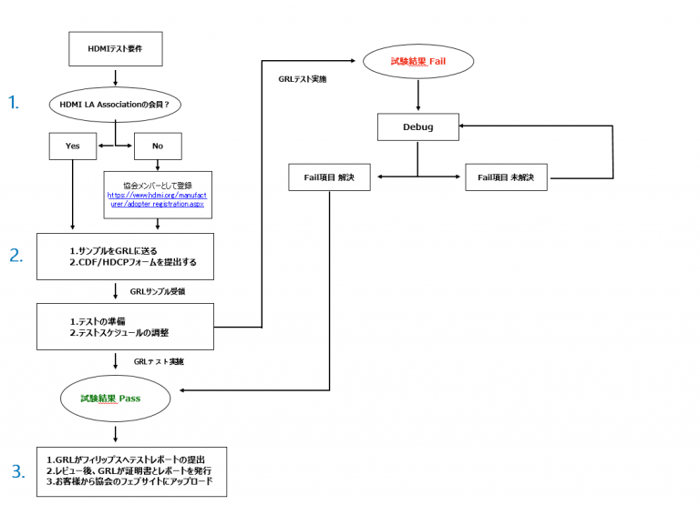 2-1HDMI-Test-Process-768x555