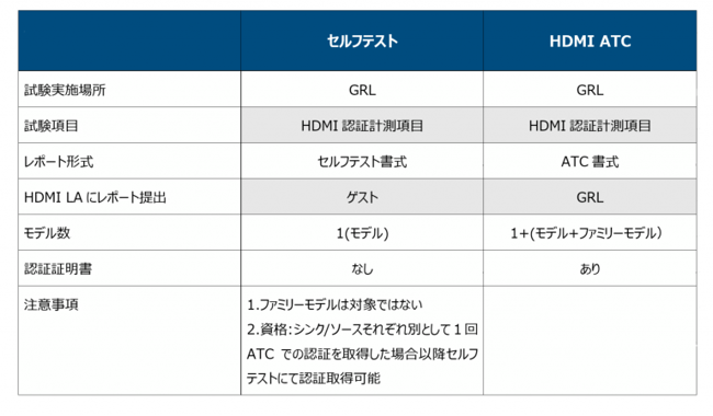 2-3HDMI-Self-and-ATC-Difference--768x450