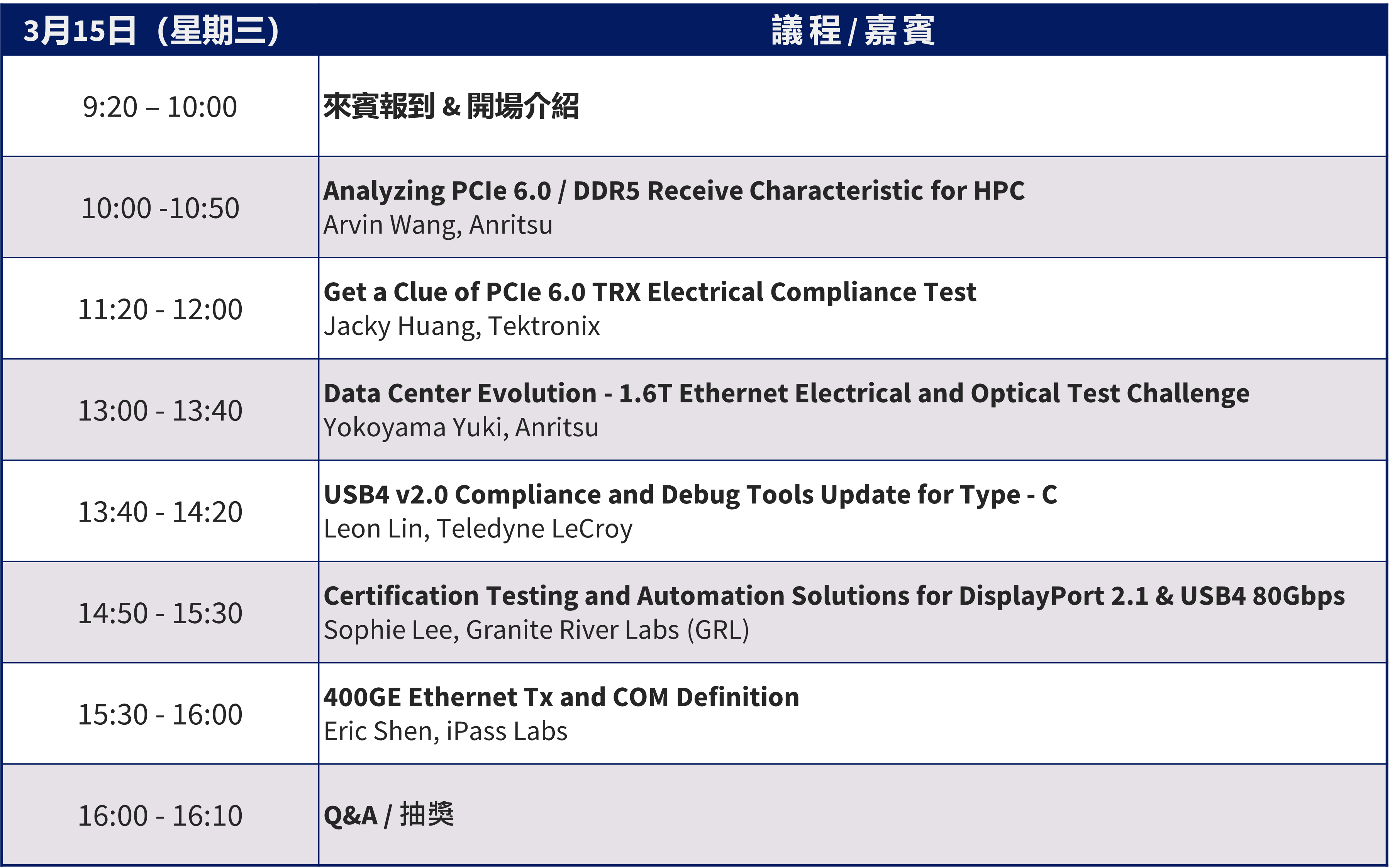 2023 安立知高速訊號研討會 活動議程