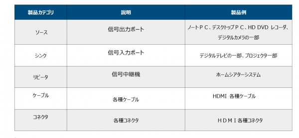 2HDMI-試験-600x278