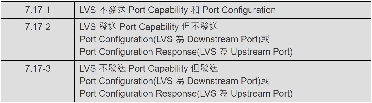 3 steps of tPortConfiguration Time Timeout Test-1