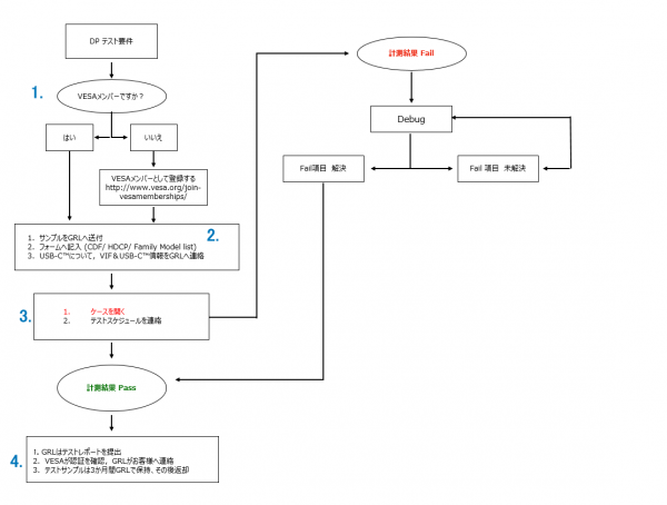 3-1DP-test-Flow--600x454