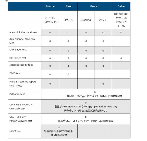 3-2-VESA試験項目revised-600x575