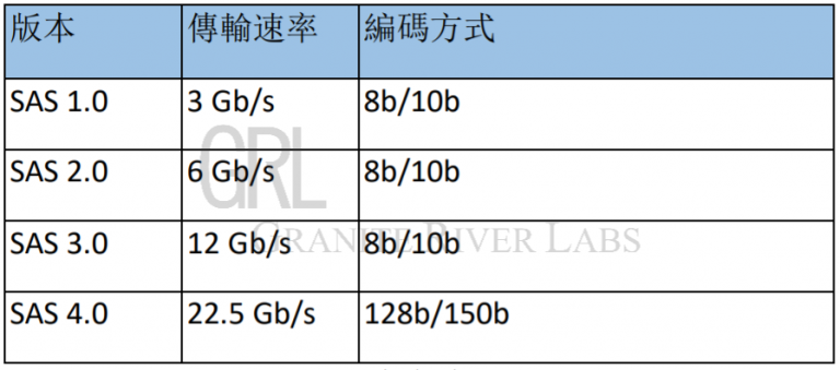 SAS & SATA Overview | GraniteRiverLabs Taiwan