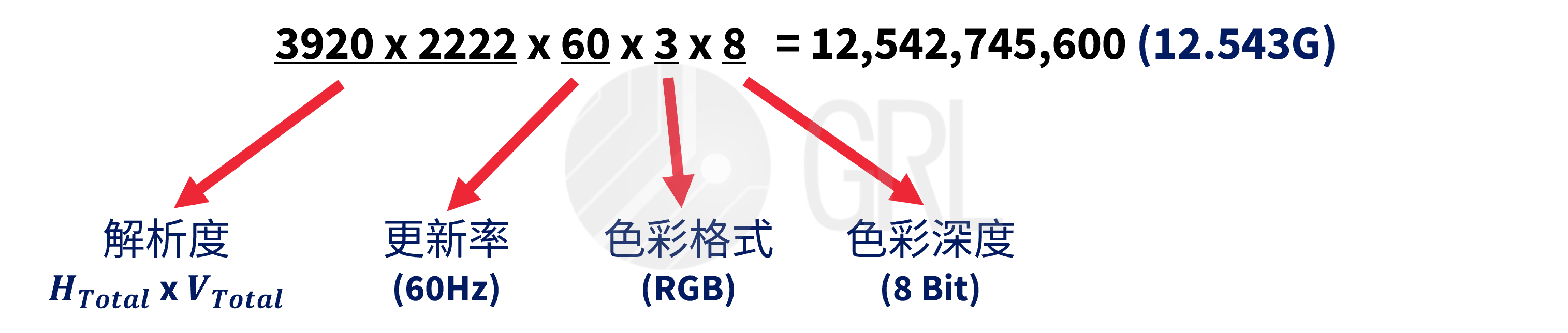 4K解析度頻寬計算