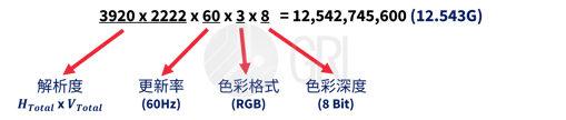 4K解析度頻寬計算