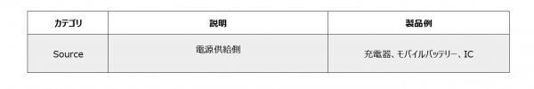 4QC概要表-600x100