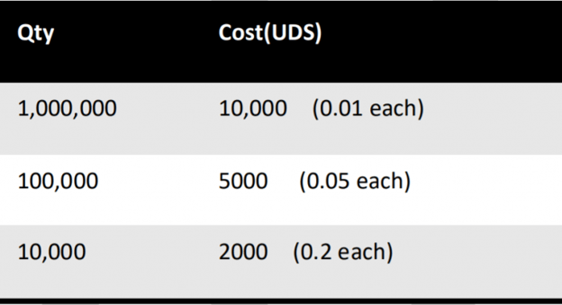 HDCP 1.x Overview_cost & quantity table