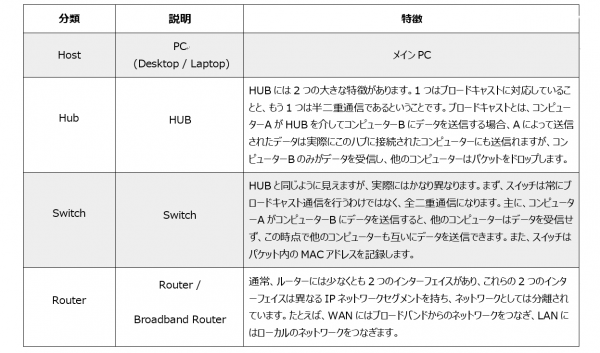 5Ethernet-600x353