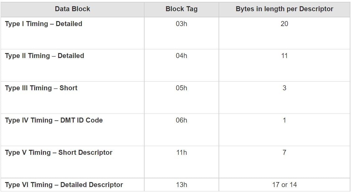 6 different Video Timing Modes-1