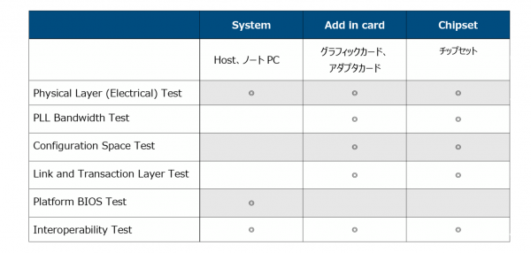 6-2PCI-Express-試験項目-600x286