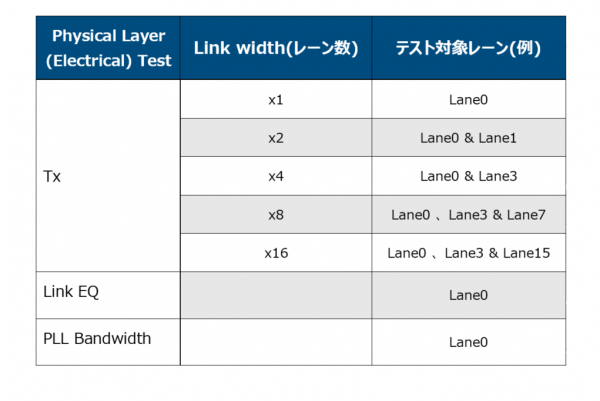 6-2PCIe-Electrical-test-600x401