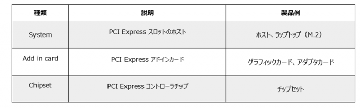6-3PCI-Express-FAQ--768x233