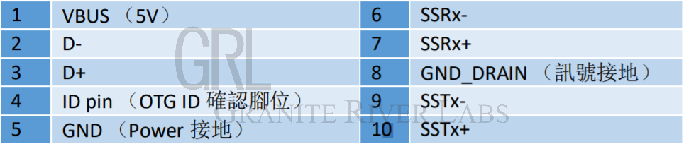 7-5