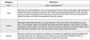 IEEE 802.32 Ethernet Testkategorien_granite river labs Germany