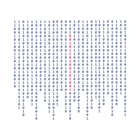 code security assessment