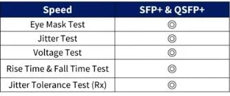 SFP+ & QSFP+ Prüfungen