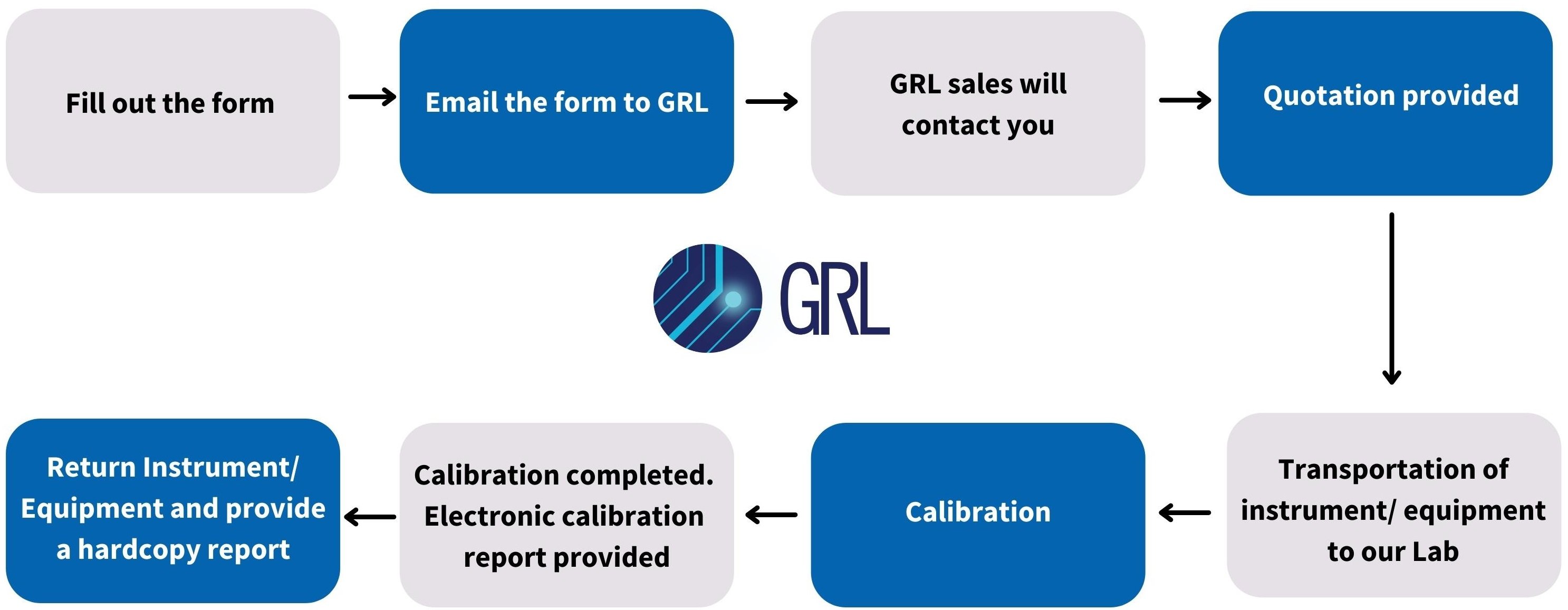 Calibration Service Flow Chart-1