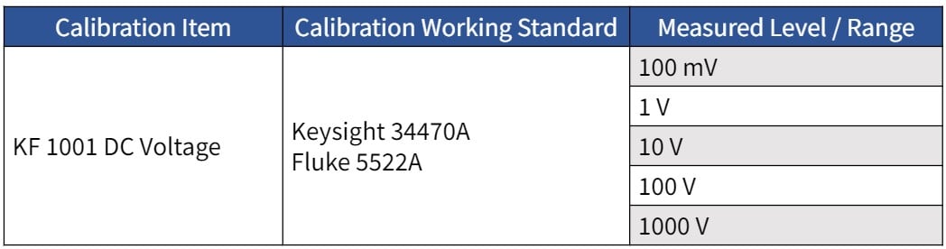 Calibration items KF1001-1