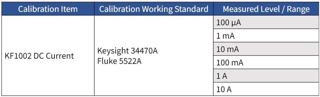 Calibration items KF1002-1