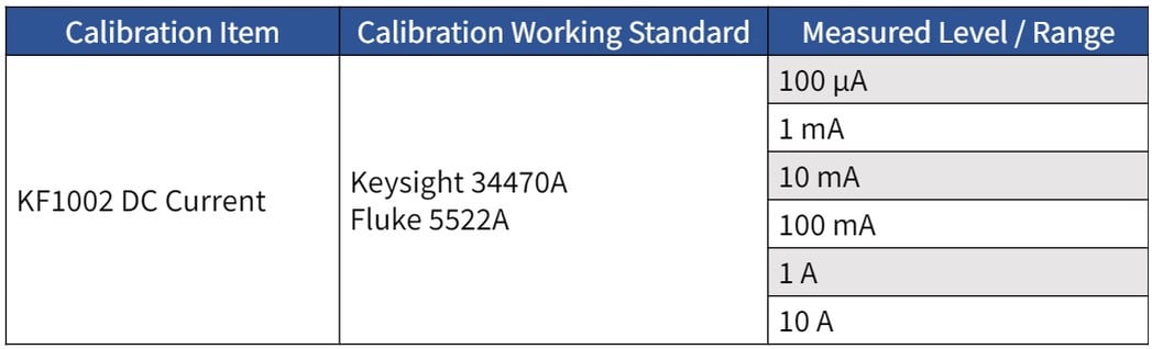 Calibration items KF1002-1