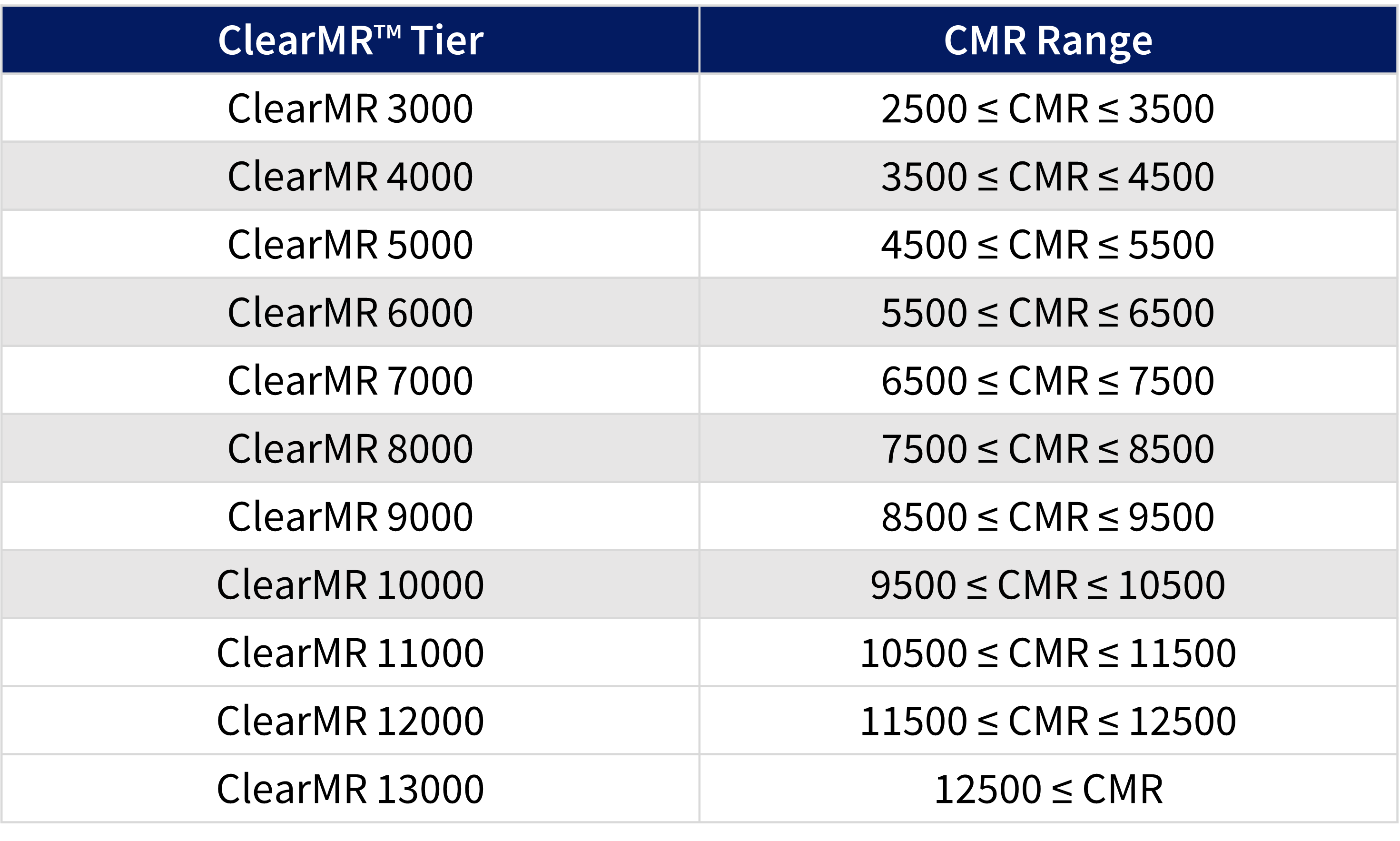 ClearMR_tiers_11