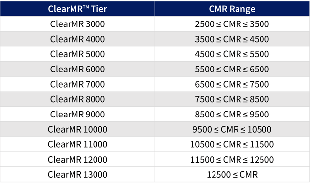 ClearMR_tiers_11