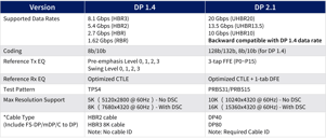 DP 1.4 vs DP 2.1_v2 (1)