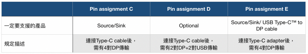 DP-Pin-assignment