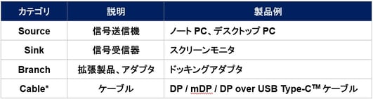 DP1.4 認証範囲