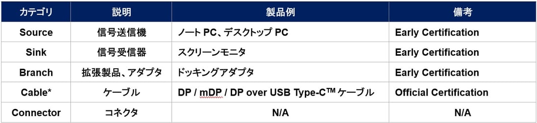 DP2.0 認証範囲