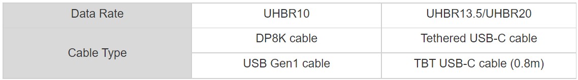 Date Rate and Cable Type