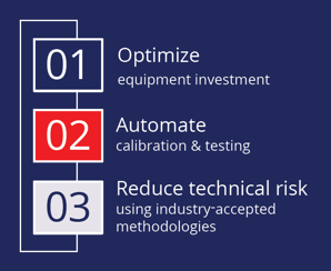 flexible signal integrity (SI) test solutions_granite river labs_test equipment from Anristu_Keysight_Tektronix_Teledyne LeCroy