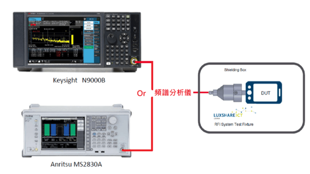 Figure 2. Standard Connection for RFI Testing