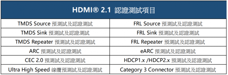GRL 東莞可執行HDMI® 2.1 全品項測試服務