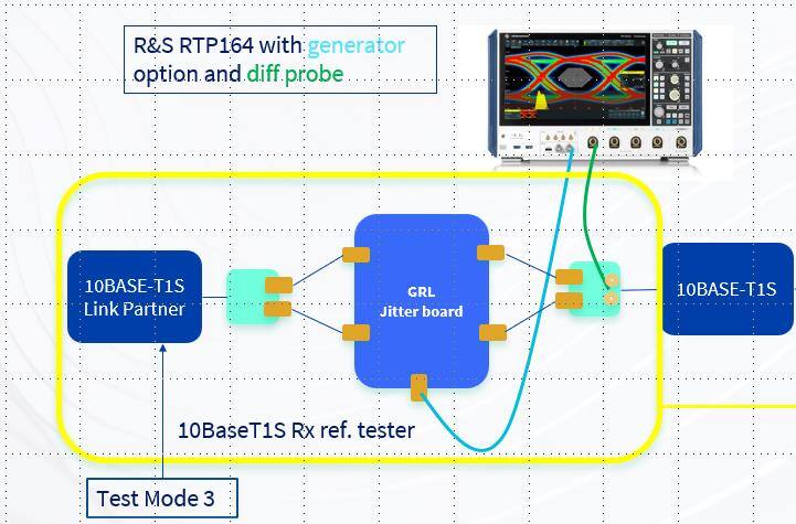 GRL-10BASE-T1SJIT setup