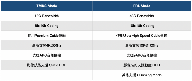 GRL-HDMI2.1-FRL-Comparison