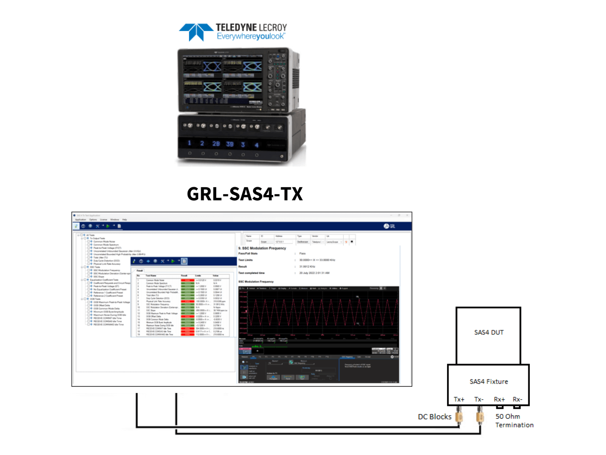 Diagram of GRL-SAS4-TX setup and port connection. wWorks with Teledyne LeCroy real-time oscilloscope.