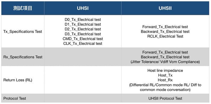 GRL-SD-Compliance-Test-Items